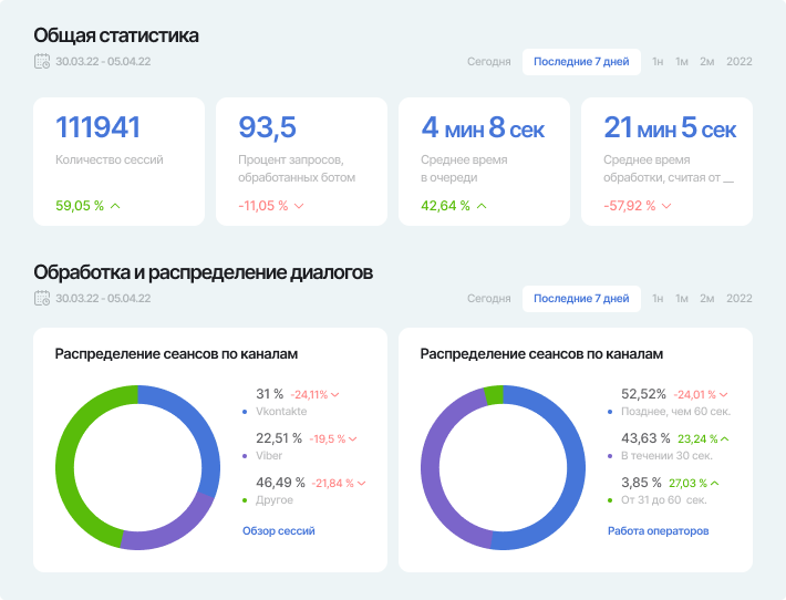 Аналитика